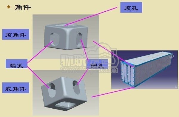 集裝箱構造（集裝箱構造設計充分考慮了運輸效率、安全性和標準化） 裝飾幕墻設計 第2張