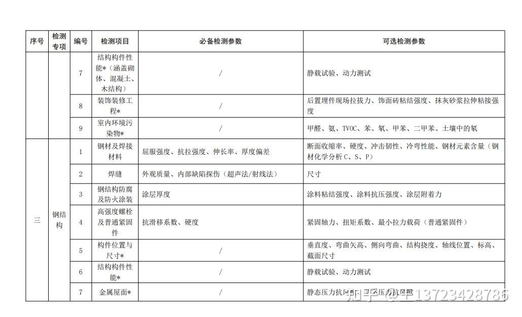 鋼結構防火涂料檢測需要什么資質(鋼結構防火涂料檢測所需資質) 鋼結構鋼結構螺旋樓梯設計 第4張 鋼結構防火涂料檢測需要什么資質(鋼結構防火涂料檢測所需資質) 鋼結構鋼結構螺旋樓梯設計 第4張