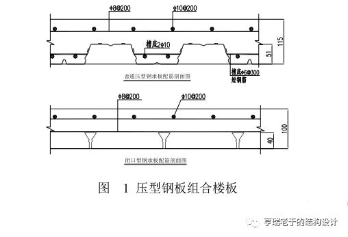 鋼結(jié)構(gòu)樓板形式 建筑施工圖設(shè)計(jì) 第2張 鋼結(jié)構(gòu)樓板形式 建筑施工圖設(shè)計(jì) 第2張