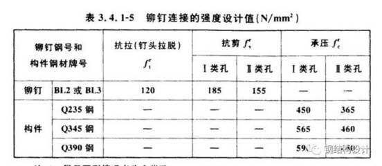 鋼結構戴國新第五版課后答案（《鋼結構》戴國新第五版的課后答案）