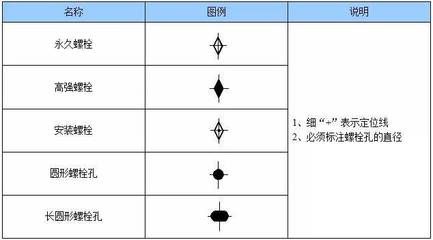 鋼結構螺栓類型 裝飾幕墻施工 第5張 鋼結構螺栓類型 裝飾幕墻施工 第5張