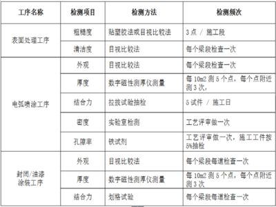 鋼結構水電施工方案(鋼結構水電施工方案范例) 建筑方案施工 第3張 鋼結構水電施工方案(鋼結構水電施工方案范例) 建筑方案施工 第3張