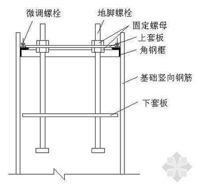 鋼結(jié)構(gòu)預(yù)埋螺栓圖紙怎么看(如何閱讀鋼結(jié)構(gòu)預(yù)埋螺栓圖紙) 鋼結(jié)構(gòu)跳臺施工 第4張 鋼結(jié)構(gòu)預(yù)埋螺栓圖紙怎么看(如何閱讀鋼結(jié)構(gòu)預(yù)埋螺栓圖紙) 鋼結(jié)構(gòu)跳臺施工 第4張