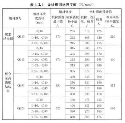 鋼結構高強度螺栓連接技術規程最新版(《鋼結構高強度螺栓連接技術規程》jgj82-2011) 結構電力行業施工 第5張 鋼結構高強度螺栓連接技術規程最新版(《鋼結構高強度螺栓連接技術規程》jgj82-2011) 結構電力行業施工 第5張