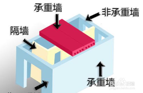 天津2021年鐵路建設規劃最新消息（天津2021年鐵路建設規劃中有哪些主要項目被提及） 北京鋼結構設計問答