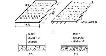 樓面空心板 建筑消防設計 第1張 樓面空心板 建筑消防設計 第1張