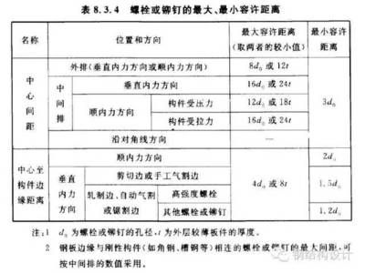 市政施工道路圍擋圖片及價格（制作一個市政施工道路圍擋大概需要多少費用？） 北京鋼結構設計問答