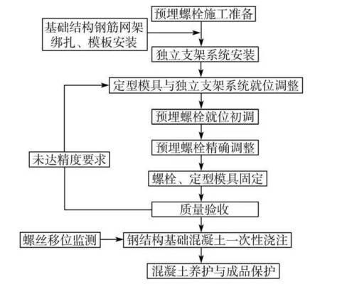 鋼結(jié)構(gòu)螺栓朝向有要求嗎(鋼結(jié)構(gòu)螺栓安裝規(guī)范) 結(jié)構(gòu)地下室設計 第1張 鋼結(jié)構(gòu)螺栓朝向有要求嗎(鋼結(jié)構(gòu)螺栓安裝規(guī)范) 結(jié)構(gòu)地下室設計 第1張