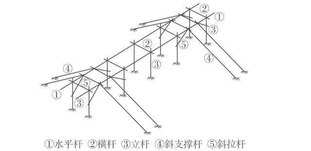 鋼結(jié)構(gòu)螺栓朝向有要求嗎(鋼結(jié)構(gòu)螺栓安裝規(guī)范) 結(jié)構(gòu)地下室設計 第4張 鋼結(jié)構(gòu)螺栓朝向有要求嗎(鋼結(jié)構(gòu)螺栓安裝規(guī)范) 結(jié)構(gòu)地下室設計 第4張