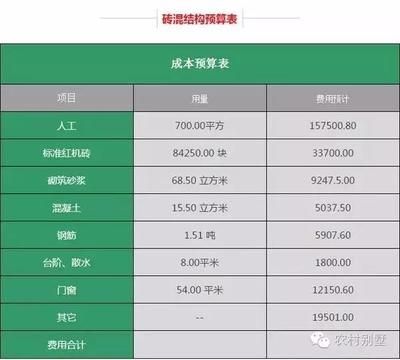 磚混結構房子每平米造價清單(磚混結構房子每平米造價) 結構機械鋼結構設計 第4張 磚混結構房子每平米造價清單(磚混結構房子每平米造價) 結構機械鋼結構設計 第4張