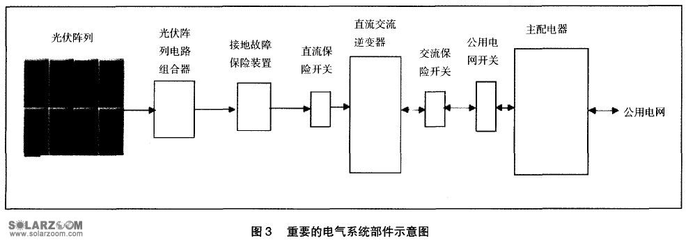 光伏屋頂安裝視頻講解 結構橋梁鋼結構施工 第3張 光伏屋頂安裝視頻講解 結構橋梁鋼結構施工 第3張