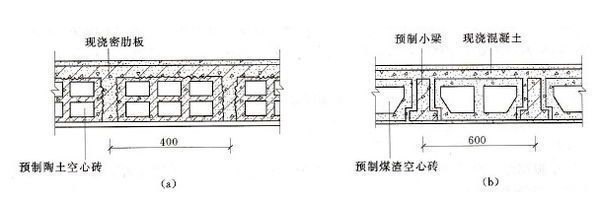 空心樓板什么意思 結(jié)構(gòu)工業(yè)鋼結(jié)構(gòu)施工 第4張 空心樓板什么意思 結(jié)構(gòu)工業(yè)鋼結(jié)構(gòu)施工 第4張