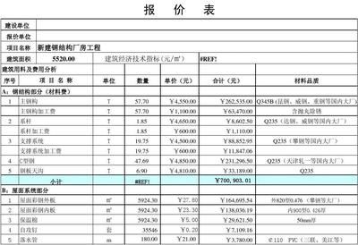 鋼結(jié)構(gòu)安裝報(bào)價(jià)單范版(鋼結(jié)構(gòu)安裝報(bào)價(jià)單制作軟件推薦鋼結(jié)構(gòu)安裝報(bào)價(jià)單范本) 鋼結(jié)構(gòu)網(wǎng)架施工 第5張 鋼結(jié)構(gòu)安裝報(bào)價(jià)單范版(鋼結(jié)構(gòu)安裝報(bào)價(jià)單制作軟件推薦鋼結(jié)構(gòu)安裝報(bào)價(jià)單范本) 鋼結(jié)構(gòu)網(wǎng)架施工 第5張
