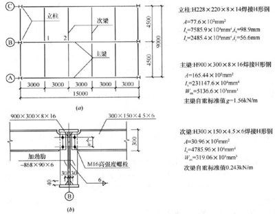 鋼結構預埋板偏差 結構電力行業施工 第2張 鋼結構預埋板偏差 結構電力行業施工 第2張