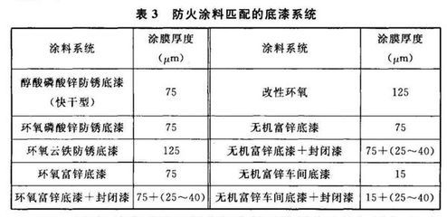 建筑型鋼結(jié)構(gòu)b類防火涂料厚度(建筑型鋼結(jié)構(gòu)b類防火涂料厚度測(cè)量技巧鋼結(jié)構(gòu)防火涂料品牌推薦) 結(jié)構(gòu)橋梁鋼結(jié)構(gòu)施工 第4張 建筑型鋼結(jié)構(gòu)b類防火涂料厚度(建筑型鋼結(jié)構(gòu)b類防火涂料厚度測(cè)量技巧鋼結(jié)構(gòu)防火涂料品牌推薦) 結(jié)構(gòu)橋梁鋼結(jié)構(gòu)施工 第4張