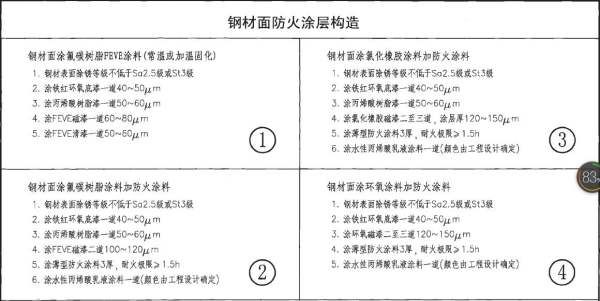 建筑型鋼結(jié)構(gòu)b類防火涂料厚度(建筑型鋼結(jié)構(gòu)b類防火涂料厚度測(cè)量技巧鋼結(jié)構(gòu)防火涂料品牌推薦) 結(jié)構(gòu)橋梁鋼結(jié)構(gòu)施工 第1張 建筑型鋼結(jié)構(gòu)b類防火涂料厚度(建筑型鋼結(jié)構(gòu)b類防火涂料厚度測(cè)量技巧鋼結(jié)構(gòu)防火涂料品牌推薦) 結(jié)構(gòu)橋梁鋼結(jié)構(gòu)施工 第1張