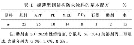 鋼結構防火涂料計算規則(如何計算鋼結構防火涂料的用量) 裝飾家裝設計 第3張 鋼結構防火涂料計算規則(如何計算鋼結構防火涂料的用量) 裝飾家裝設計 第3張