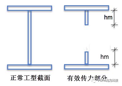 鋼結(jié)構(gòu)柱梁連接圖 鋼結(jié)構(gòu)網(wǎng)架設(shè)計(jì) 第1張 鋼結(jié)構(gòu)柱梁連接圖 鋼結(jié)構(gòu)網(wǎng)架設(shè)計(jì) 第1張