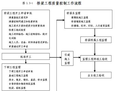 體育館設計思路圖（體育館設計思路圖是否考慮了觀眾席的舒適性和安全性） 北京鋼結構設計問答