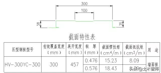 鋼結構鋼板厚度怎么看 北京加固設計 第2張 鋼結構鋼板厚度怎么看 北京加固設計 第2張