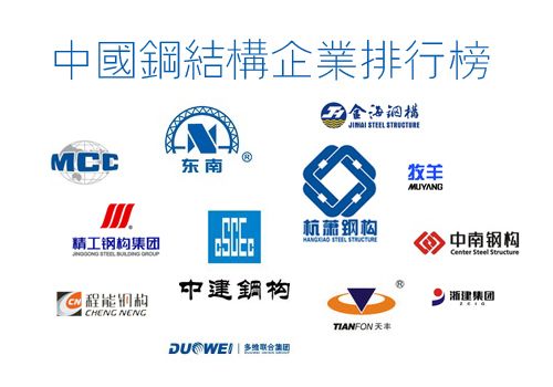 十大鋼結構公司(鋼結構公司技術創新案例) 結構污水處理池施工 第5張 十大鋼結構公司(鋼結構公司技術創新案例) 結構污水處理池施工 第5張