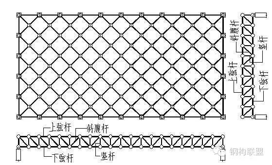 網(wǎng)架是做什么的(網(wǎng)架在現(xiàn)代建筑設(shè)計中的應(yīng)用) 結(jié)構(gòu)砌體施工 第1張 網(wǎng)架是做什么的(網(wǎng)架在現(xiàn)代建筑設(shè)計中的應(yīng)用) 結(jié)構(gòu)砌體施工 第1張