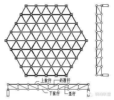 網(wǎng)架是做什么的(網(wǎng)架在現(xiàn)代建筑設(shè)計中的應(yīng)用) 結(jié)構(gòu)砌體施工 第3張 網(wǎng)架是做什么的(網(wǎng)架在現(xiàn)代建筑設(shè)計中的應(yīng)用) 結(jié)構(gòu)砌體施工 第3張