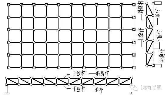 網(wǎng)架是做什么的(網(wǎng)架在現(xiàn)代建筑設(shè)計中的應(yīng)用) 結(jié)構(gòu)砌體施工 第2張 網(wǎng)架是做什么的(網(wǎng)架在現(xiàn)代建筑設(shè)計中的應(yīng)用) 結(jié)構(gòu)砌體施工 第2張