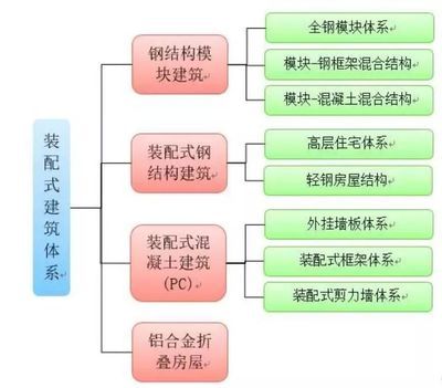 陜西別墅加固設(shè)計(jì)師排名前十有哪些（陜西別墅加固設(shè)計(jì)師）