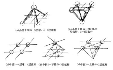 網架結構設計步驟 北京加固施工 第4張 網架結構設計步驟 北京加固施工 第4張