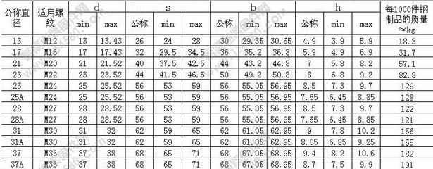鋼結構螺栓扭力矩表格(鋼結構螺栓扭力矩表格包含了不同規格螺栓在擰緊時所需的扭矩值) 結構工業裝備設計 第2張 鋼結構螺栓扭力矩表格(鋼結構螺栓扭力矩表格包含了不同規格螺栓在擰緊時所需的扭矩值) 結構工業裝備設計 第2張