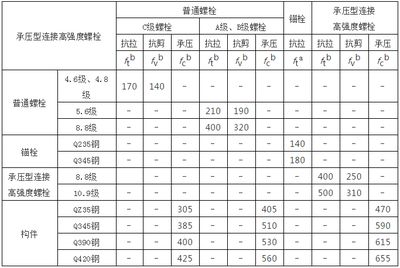 鋼結構螺栓扭力矩表格(鋼結構螺栓扭力矩表格包含了不同規格螺栓在擰緊時所需的扭矩值) 結構工業裝備設計 第4張 鋼結構螺栓扭力矩表格(鋼結構螺栓扭力矩表格包含了不同規格螺栓在擰緊時所需的扭矩值) 結構工業裝備設計 第4張