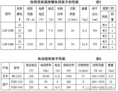 鋼結構螺栓扭力矩表格(鋼結構螺栓扭力矩表格包含了不同規格螺栓在擰緊時所需的扭矩值) 結構工業裝備設計 第5張 鋼結構螺栓扭力矩表格(鋼結構螺栓扭力矩表格包含了不同規格螺栓在擰緊時所需的扭矩值) 結構工業裝備設計 第5張