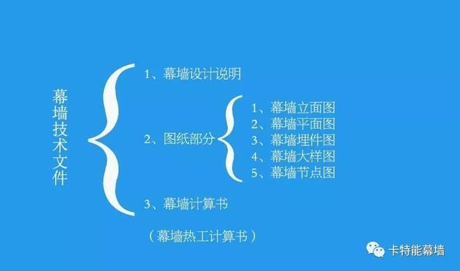 幕墻鋼結構圖紙怎么看 北京加固設計(加固設計公司) 第3張 幕墻鋼結構圖紙怎么看 北京加固設計(加固設計公司) 第3張