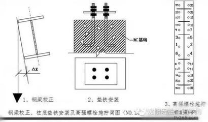 鋼結構高強度螺栓安裝的說法 建筑施工圖施工 第4張 鋼結構高強度螺栓安裝的說法 建筑施工圖施工 第4張