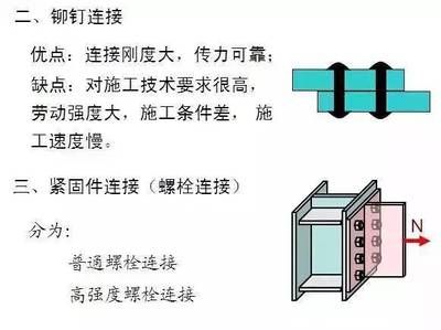 鋼結(jié)構(gòu)的螺栓連接傳力機(jī)理 鋼結(jié)構(gòu)玻璃棧道設(shè)計(jì) 第2張 鋼結(jié)構(gòu)的螺栓連接傳力機(jī)理 鋼結(jié)構(gòu)玻璃棧道設(shè)計(jì) 第2張