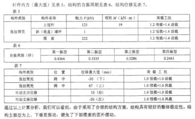 鋼結(jié)構(gòu)的螺栓連接傳力機(jī)理 鋼結(jié)構(gòu)玻璃棧道設(shè)計(jì) 第5張 鋼結(jié)構(gòu)的螺栓連接傳力機(jī)理 鋼結(jié)構(gòu)玻璃棧道設(shè)計(jì) 第5張