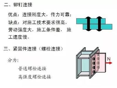 鋼結(jié)構(gòu)的螺栓連接傳力機(jī)理 鋼結(jié)構(gòu)玻璃棧道設(shè)計(jì) 第1張 鋼結(jié)構(gòu)的螺栓連接傳力機(jī)理 鋼結(jié)構(gòu)玻璃棧道設(shè)計(jì) 第1張
