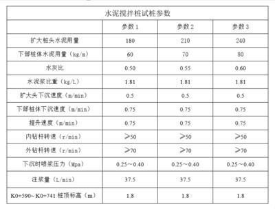基礎下沉注漿加固施工方案設計 裝飾工裝施工 第1張 基礎下沉注漿加固施工方案設計 裝飾工裝施工 第1張