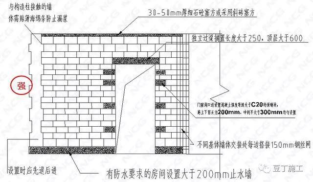 砌體加固方案設(shè)計(jì)規(guī)范(砌體加固方案設(shè)計(jì)規(guī)范是為了確保砌體結(jié)構(gòu)加固設(shè)計(jì)的基本原則) 結(jié)構(gòu)工業(yè)鋼結(jié)構(gòu)設(shè)計(jì) 第2張 砌體加固方案設(shè)計(jì)規(guī)范(砌體加固方案設(shè)計(jì)規(guī)范是為了確保砌體結(jié)構(gòu)加固設(shè)計(jì)的基本原則) 結(jié)構(gòu)工業(yè)鋼結(jié)構(gòu)設(shè)計(jì) 第2張