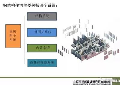 鋼結構住宅外墻板(鋼結構住宅外墻板的價格對比) 北京網架設計 第2張 鋼結構住宅外墻板(鋼結構住宅外墻板的價格對比) 北京網架設計 第2張