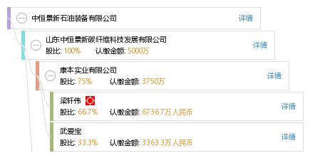 碳纖維招工信息（碳纖維行業招工信息） 北京加固設計 第1張