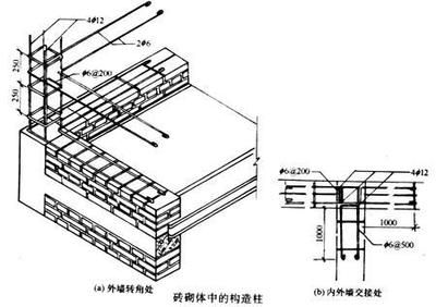砌體加固技術(shù)的方法主要包括有那些(砌體加固施工過程中的注意事項(xiàng)) 結(jié)構(gòu)污水處理池施工 第4張 砌體加固技術(shù)的方法主要包括有那些(砌體加固施工過程中的注意事項(xiàng)) 結(jié)構(gòu)污水處理池施工 第4張