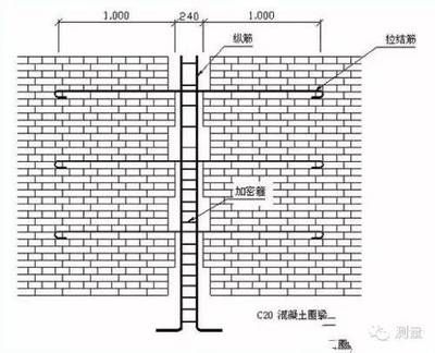 砌體加固技術(shù)的方法主要包括有那些(砌體加固施工過程中的注意事項(xiàng)) 結(jié)構(gòu)污水處理池施工 第1張 砌體加固技術(shù)的方法主要包括有那些(砌體加固施工過程中的注意事項(xiàng)) 結(jié)構(gòu)污水處理池施工 第1張