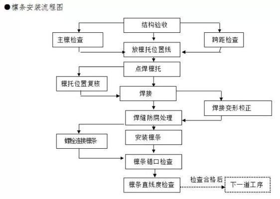 異形鋼結構施工方案及措施怎么寫(異形鋼結構施工方案及措施) 建筑方案施工 第2張 異形鋼結構施工方案及措施怎么寫(異形鋼結構施工方案及措施) 建筑方案施工 第2張