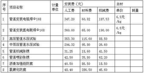 鋼結構除銹噴漆人工費(鋼結構除銹噴漆的人工費) 鋼結構門式鋼架施工 第1張 鋼結構除銹噴漆人工費(鋼結構除銹噴漆的人工費) 鋼結構門式鋼架施工 第1張