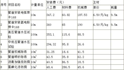 鋼結構除銹噴漆人工費(鋼結構除銹噴漆的人工費) 鋼結構門式鋼架施工 第4張 鋼結構除銹噴漆人工費(鋼結構除銹噴漆的人工費) 鋼結構門式鋼架施工 第4張
