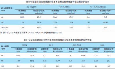 鋼結構防火涂料厚度規范2.5小時耐火厚度 裝飾幕墻施工 第5張 鋼結構防火涂料厚度規范2.5小時耐火厚度 裝飾幕墻施工 第5張