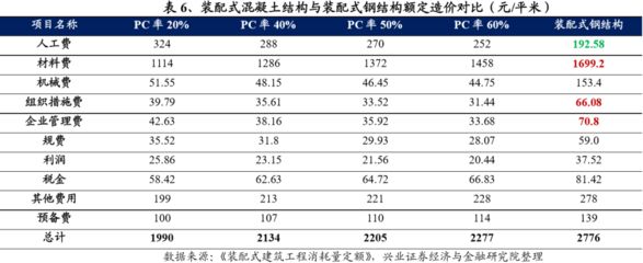 湖北省2018年鋼結(jié)構(gòu)工程消耗量定額及統(tǒng)一基價表(湖北省2018年建設(shè)工程消耗量定額及統(tǒng)一基價表) 北京加固設(shè)計 第1張 湖北省2018年鋼結(jié)構(gòu)工程消耗量定額及統(tǒng)一基價表(湖北省2018年建設(shè)工程消耗量定額及統(tǒng)一基價表) 北京加固設(shè)計 第1張