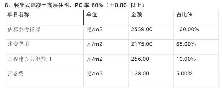 湖北省2018年鋼結(jié)構(gòu)工程消耗量定額及統(tǒng)一基價表(湖北省2018年建設(shè)工程消耗量定額及統(tǒng)一基價表) 北京加固設(shè)計 第4張 湖北省2018年鋼結(jié)構(gòu)工程消耗量定額及統(tǒng)一基價表(湖北省2018年建設(shè)工程消耗量定額及統(tǒng)一基價表) 北京加固設(shè)計 第4張